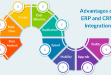 Best Enterprise CRM Solutions: Streamlining Business Operations with Efficiency