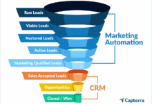 CRM for Sales and Marketing Automation: Streamlining Success
