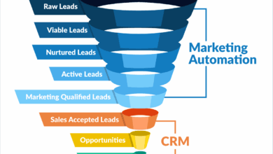 CRM for Sales and Marketing Automation: Streamlining Success
