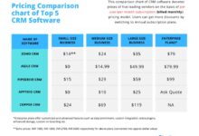 CRM Software Cost: Factors, Pricing Models, and Strategies