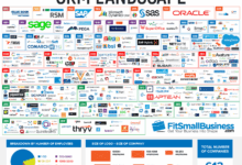 Top Cloud-Based CRM Platforms: The Future of Business Management