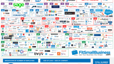 Top Cloud-Based CRM Platforms: The Future of Business Management